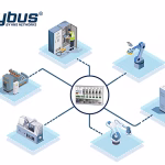 Anybus_Diagnostics_ProfiHub_B5_Infographic